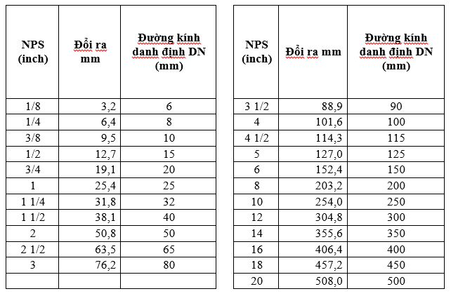 i-n-v-inch-cm-mm-n-v-p-l-c-bar-kgf-cm2-chi-u-cao-c-t-n-c